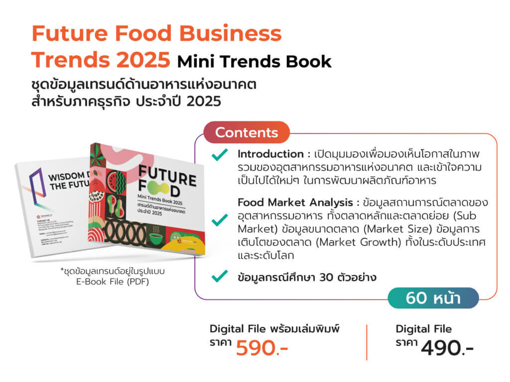 Future Food Business Trends 2025 – Baramizi Lab