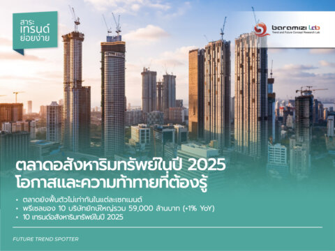 เทรนด์อสังหาริมทรัพย์ 2025