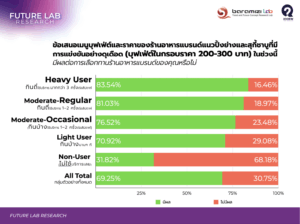 ปัจจัยด้านราคาและโปรโมชันในกลุ่มร้านบุฟเฟ่ต์ปิ้งย่าง–ชาบู