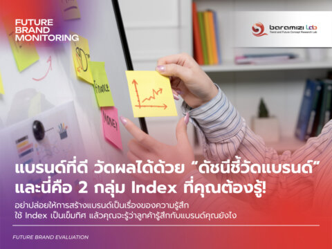 index วัดผลการสร้างแบรนด์