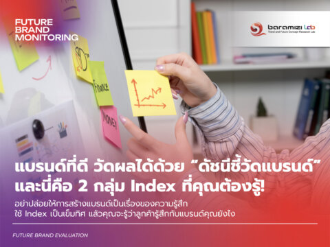 index วัดผลการสร้างแบรนด์