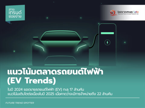 แนวโน้มตลาดรถยนต์ไฟฟ้า (EV Trends)