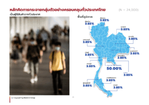 Sample Size Thailand Brand Superfans 2024