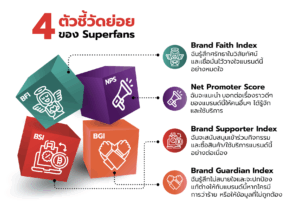 Superfans Index 4 ตัวชี้วัดย่อยของ Superfans