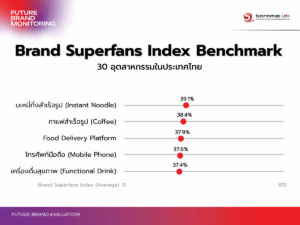 Brand Superfans Index Benchmark