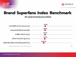 Brand Superfans Index Benchmark