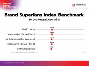 Brand Superfans Index Benchmark