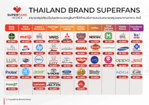 30 Benchmark Supefans