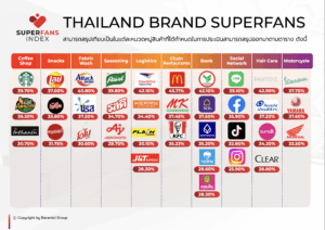 30 Benchmark Superfans