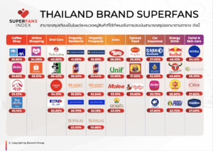 30 Benchmark Superfans