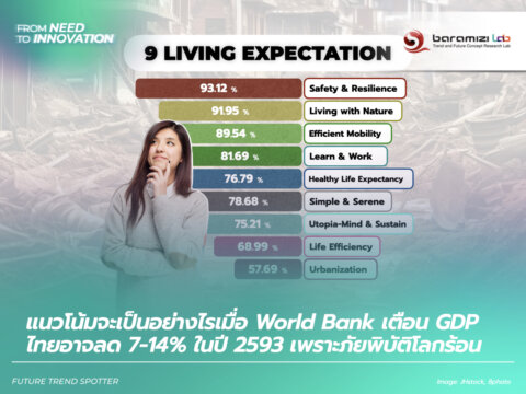 thai cities safety resilience trend
