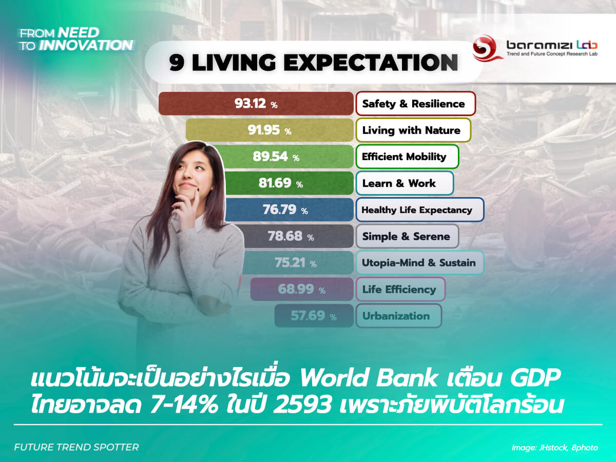 thai cities safety resilience trend