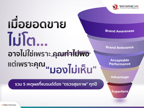 brand health check and superfans